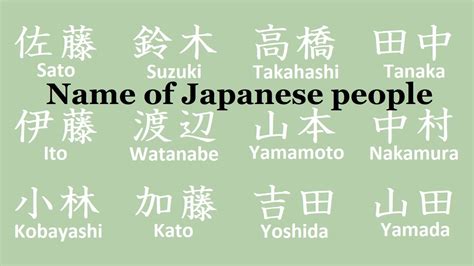 japanese kingdom names|A Long History of Japanese Names .